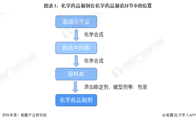 水处理化合物