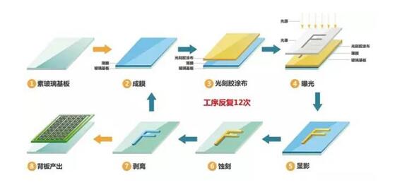 清洗剂