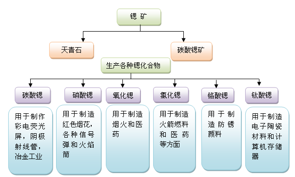 堵漏材料